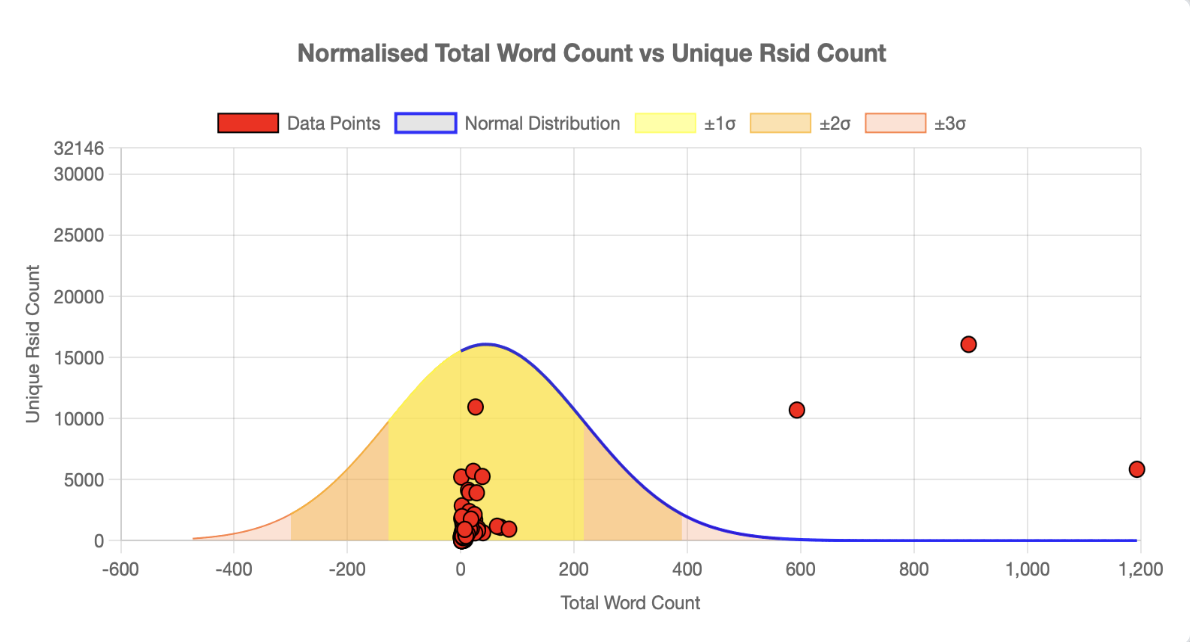 Document Analysis Graph