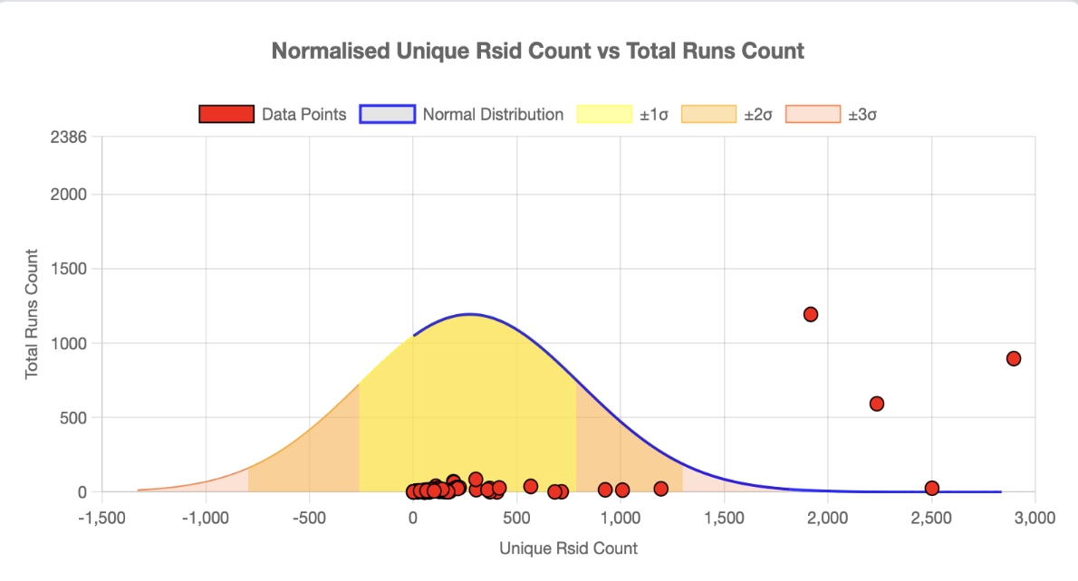 Collaboration Analysis Graph